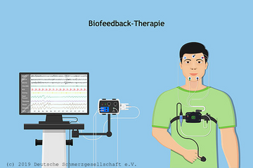 Frontend biofeedback therapie